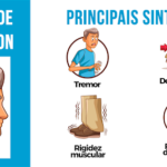 doença de parkinson